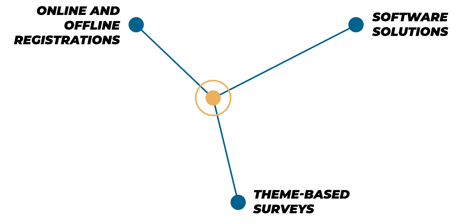 4 steps Get started utilising your data BRP Systems